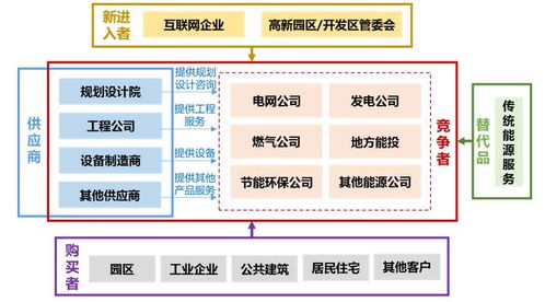 綜合能源服務市場競爭格局、企業策略與發展趨勢及投資咨詢服務分析