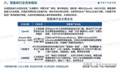 2025年中國智能體行業產業鏈、競爭格局、重點企業及投資風險分析